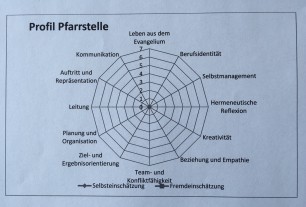 Der (leere) Smartspider von STEP. 