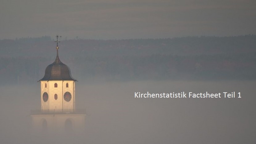 Noch knapp zwei Drittel der Schweizer Bevölkerung gehören den beiden grossen Kirchen an.